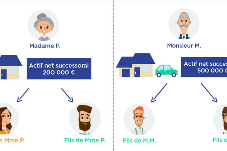 Succession et donation, mode d’emploi