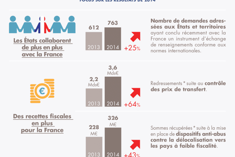 Optimisation fiscale SASU : stratégies et avantages pour les entrepreneurs