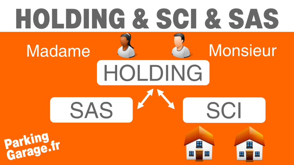 Comprendre le fonctionnement d’une holding SCI