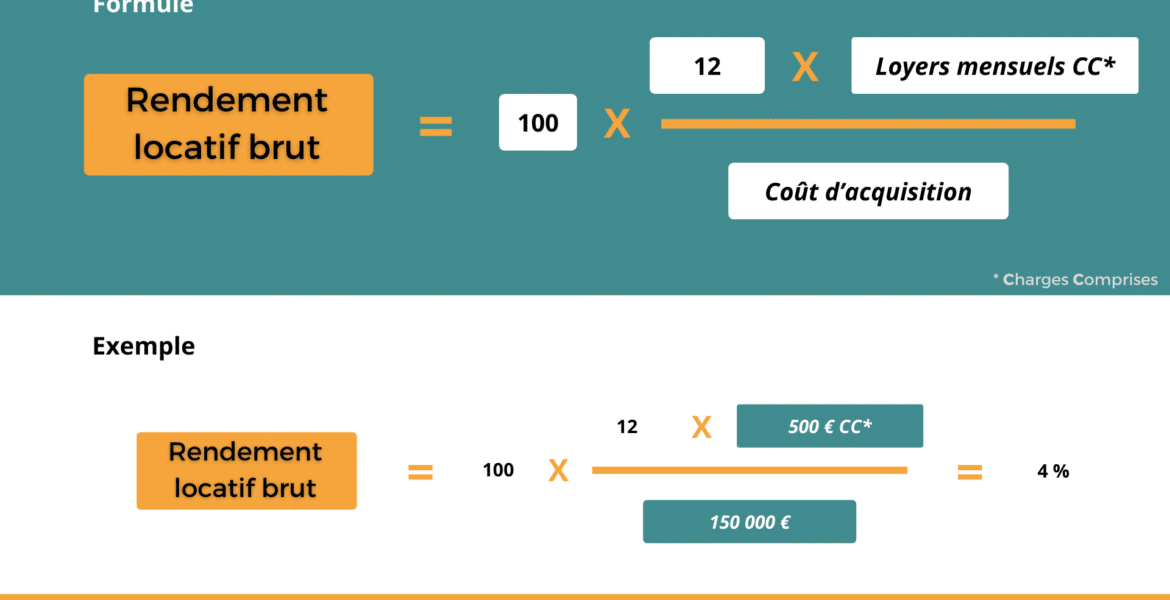 Quel est bon rendement locatif ?