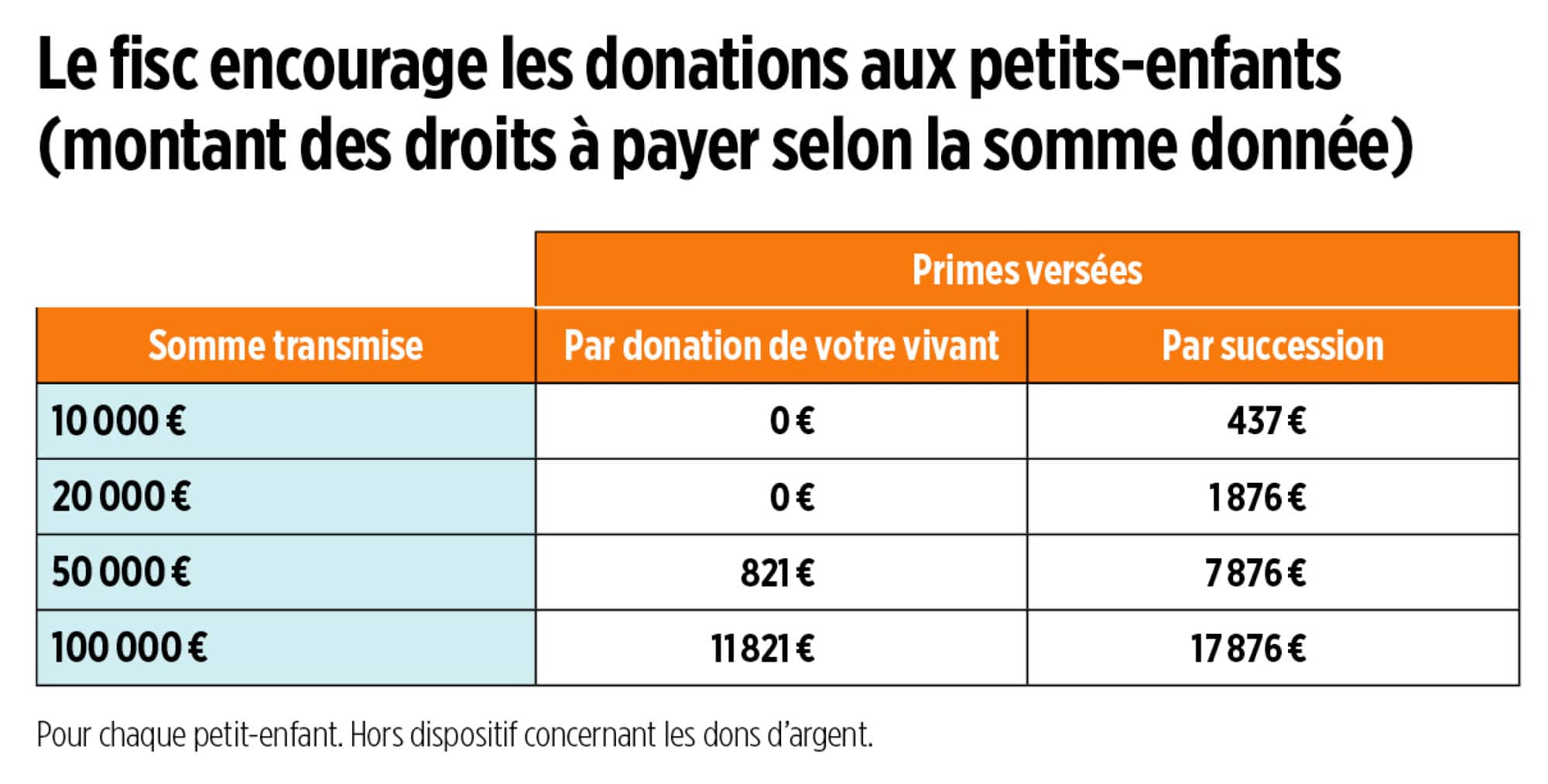 Donation de son vivant comment transmettre votre patrimoine efficacement