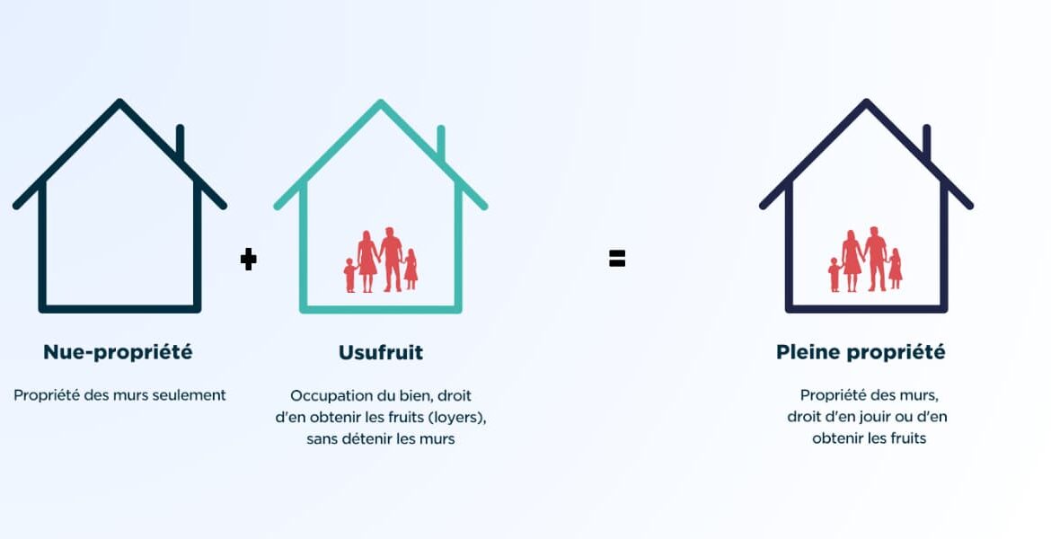 Usufruit : Définition et fonctionnement