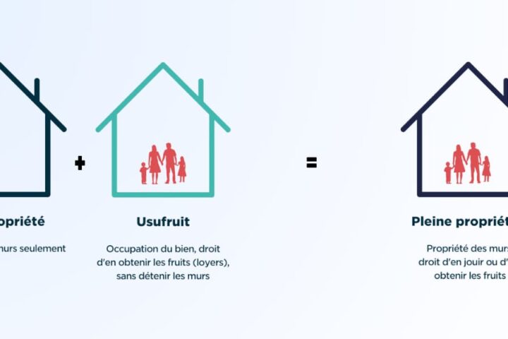 Usufruit : Définition et fonctionnement